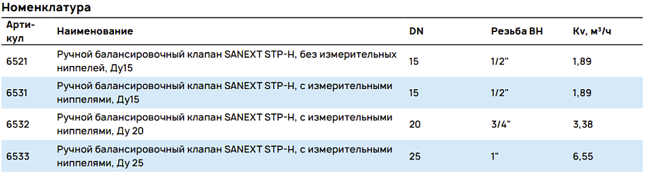 Номенклатура